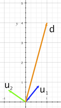 El vector deseado d en la base ortonormal