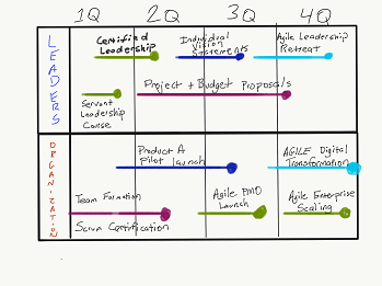Agile_Roadmap