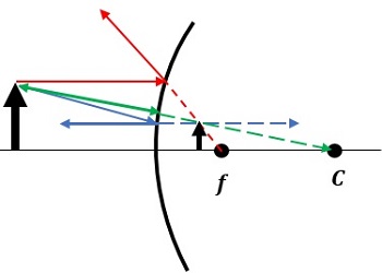 final_convex