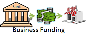 Instituciones financieras australianas