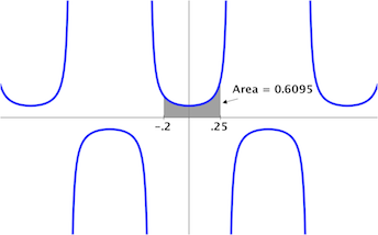Integral_de_sec_5x_desde _-. 2_hasta_.25