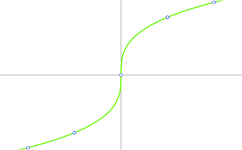 f (x) puntos y curva
