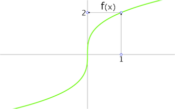 de 1 a 2 usando f (x)