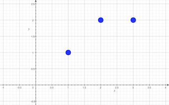 Freds_quiz_scores