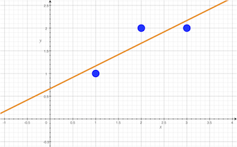 Straight_line_fit