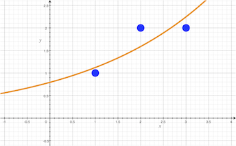 exponencial