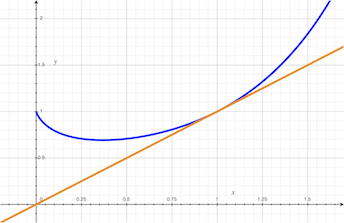 tangent_line_at_x = 1