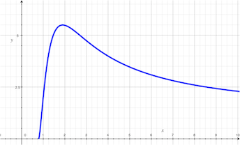 (4x ^ 3 -2) ^ (1 / x)