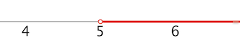 domain_of_x_plot