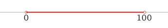 domain_of_x_plot