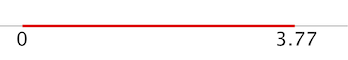 domain_of_x_plot
