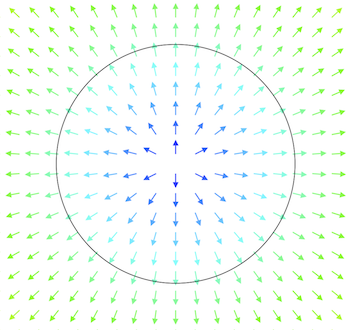 La bola de fuegos artificiales en dos dimensiones.
