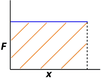 Gráfico de desplazamiento de fuerza