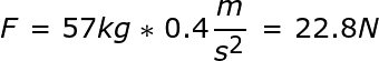 Fuerza afuera