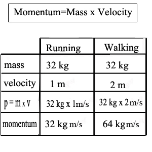 formulario de mesa