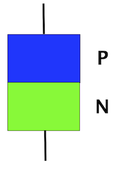 pn_diodo
