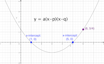 intersecciones puntuales