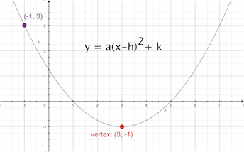punto-vértice