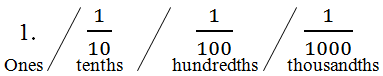 Gráfico de fracción decimal
