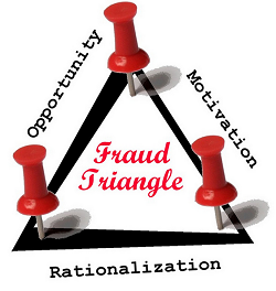triángulo de fraude