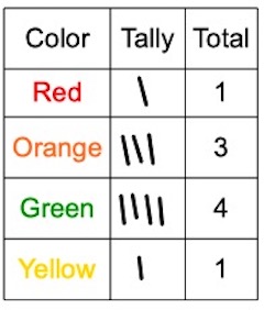 tabla de frecuencia