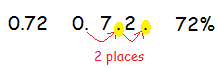 Decimal a porcentaje