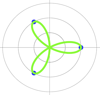 rest_of_rose_curve