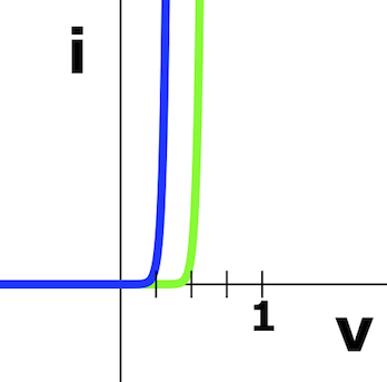 char_PN_y_Schottky