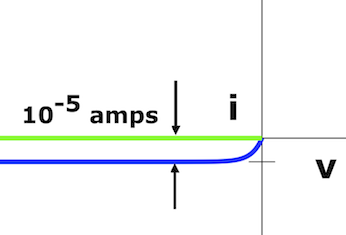 corriente_de_saturación_inversa
