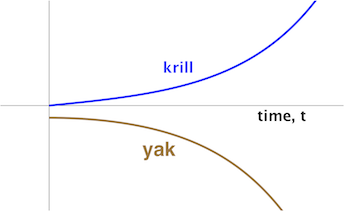 plot_of_solutions