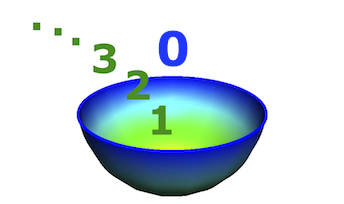 conjunto_numero_ entero