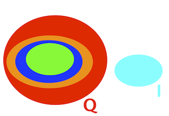 Venn_diagram_real_numbers
