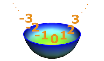 integer_number_set