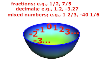 conjunto_numero_racional