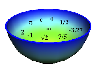 real_number_set