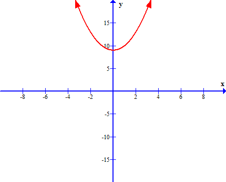 gráfico 1