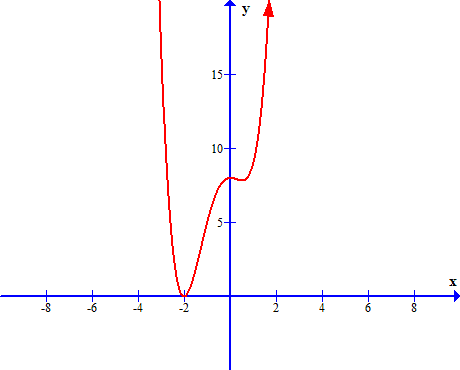 gráfico3