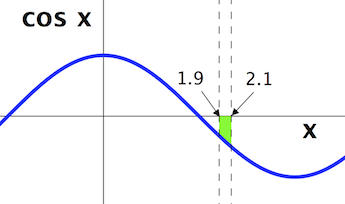 The_integral_gives_us_the_area_shown_in_green.