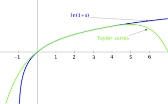 Taylor_series_at_a = 2