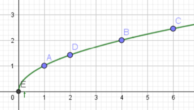 Gráfico de funciones