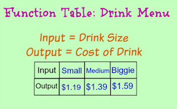 mesa função bebida exemplo