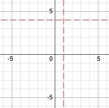 graficar función racional