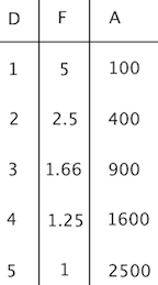 Table_D_F_A
