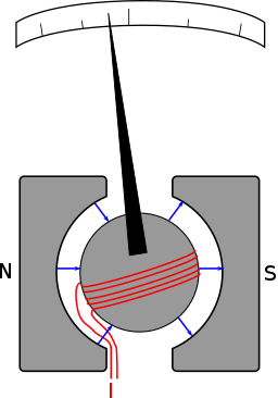 Diagrama de un galvanómetro