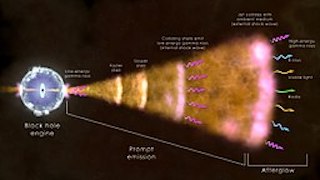 Rayos gamma