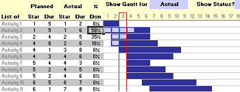 Gráfico de gantt