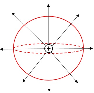 gauss