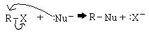 Sustitución nucleofílica general