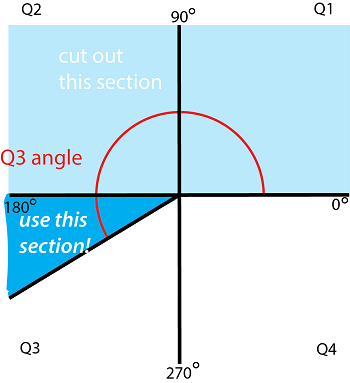 Ángulo Q3