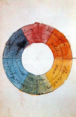 División simétrica de colores en una rueda de colores hecha por Johan Wolfgang von Goethe